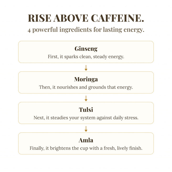 Four key ingredients in UPLIFT: ginseng, moringa, tulsi and amla