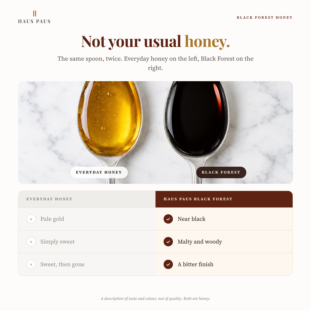 Black Forest Honey next to everyday honey: near black instead of pale gold, malty and woody instead of simply sweet