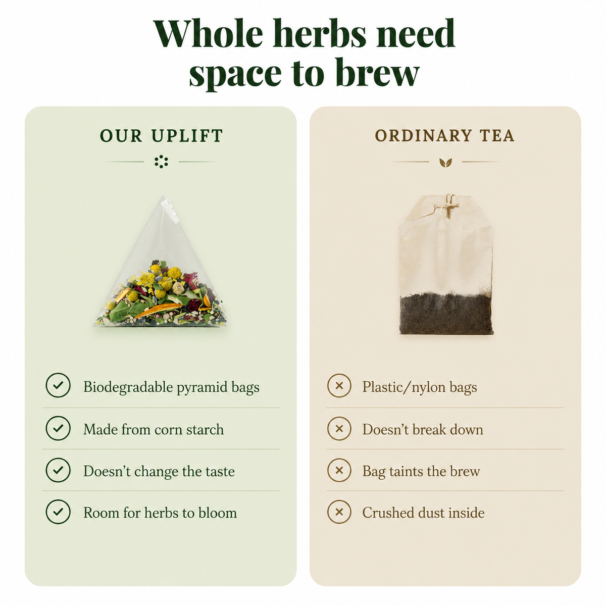 Biodegradable corn-starch pyramid tea bags compared with ordinary plastic tea bags